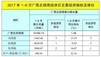 經濟數據