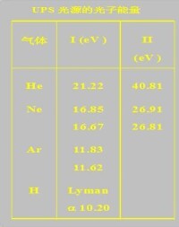 UPS[紫外光電子能譜]