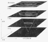 空間彎曲