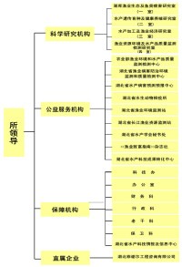 機構設置