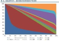 債券指數