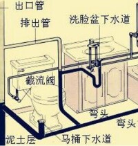 排水體制