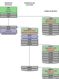 openWRT