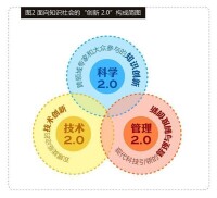 面向知識社會創新2.0的科技創新體系