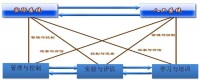 圖1.平行系統基本思想