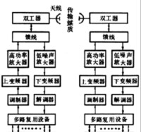 微波通信