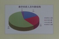 瀋陽農業大學土地與環境學院