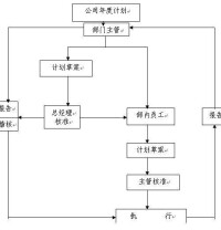 年度計劃控制