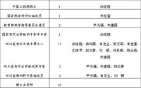 四川大學材料科學與工程學院