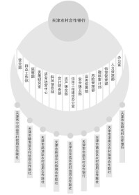 天津農村合作銀行