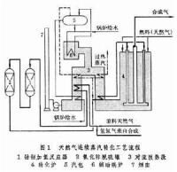 合成氣