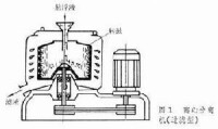 離心分離機