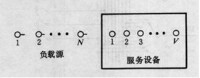 圖1 線束示意圖