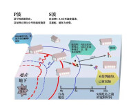 地震次生災害