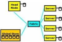 Linux高性能計算集群模型