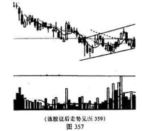 下降旗形