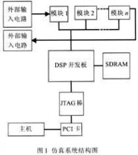 軟體偽隨機測試生成方法