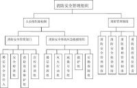 公安部消防局組織機構圖