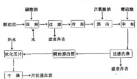 蟲膠白蟲膠