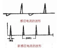 感應電療法