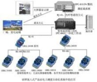 系統自動化