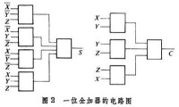 數字邏輯