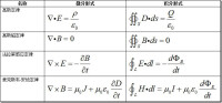 建立麥克斯韋方程