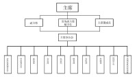 中央國家機關美術家協會