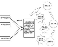 解決瀏覽器劫持