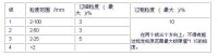 鉬鐵的顆粒粒度