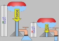 電路中自由電荷的移動