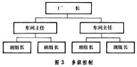 企業系統工程