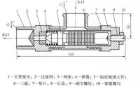 圖3 溫調式阻汽排水閥示意圖