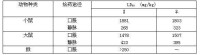 左氧氟沙星滴眼液