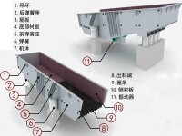 振動給料機