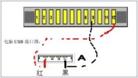 Fast-Port示意圖