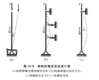 結構的穩定自由度計算