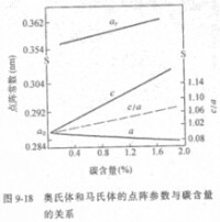 馬氏體相變