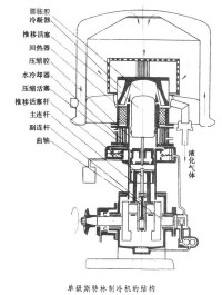 結構圖