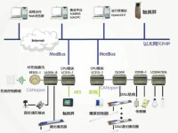 智能照明控制系統