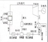 生產過程.02