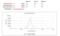 J.Colloid Interface.Sci 258(2003)40-44