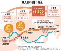 連接日本三大都市圈的東海道新幹線