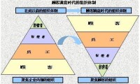 4R營銷理論示意圖