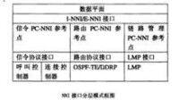 網路到網路介面