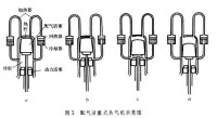 熱氣機