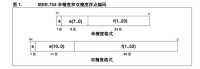 IEEE.754 單精度和雙精度浮點編碼