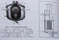 煮沸鍋