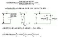 介質損耗因數