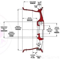 輪轂的各項參數